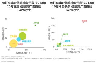 抽絲剝繭2018財報 廣告業(yè)務跑贏大盤