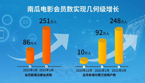 恒騰網(wǎng)絡(luò)入局互聯(lián)網(wǎng)流媒體業(yè)務(wù) 用戶數(shù)與廣告業(yè)務(wù)實現(xiàn)幾何級增長