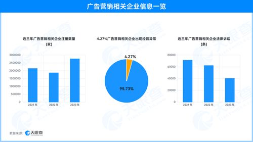 天眼查315數(shù)據(jù)揭示 天價白酒營銷亂象，廣告企業(yè)法律訴訟頻發(fā)