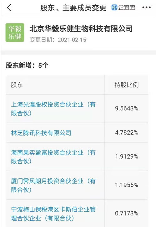 騰訊關聯公司入股生物科技企業，4.78%股權布局技術轉讓新賽道